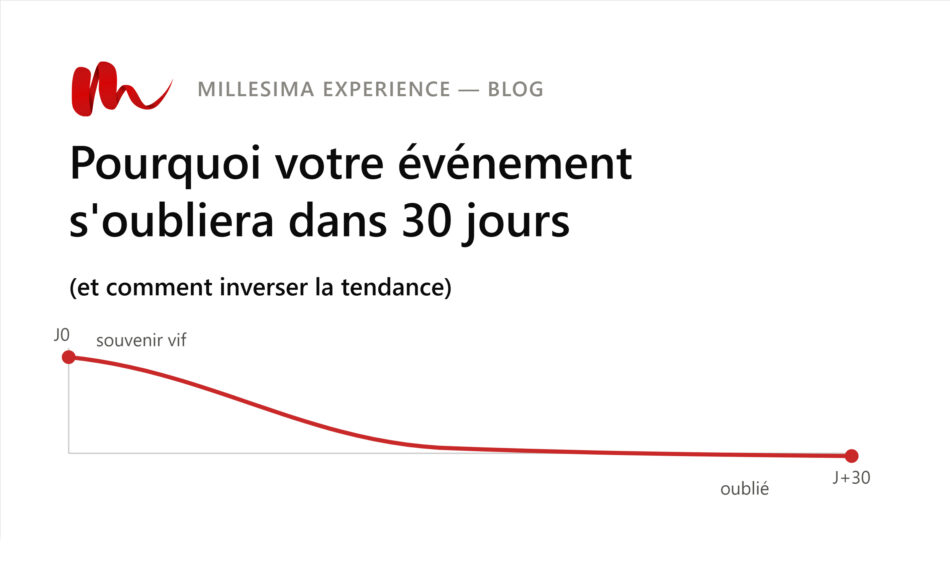 Pourquoi votre événement d’entreprise risque d’être oublié dans 30 jours (et comment l’éviter)